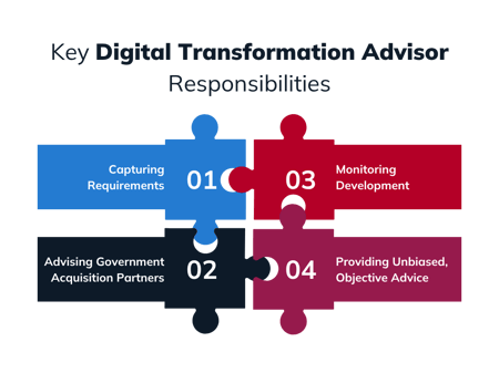 Digital Transformation Advisor Blog Graphic