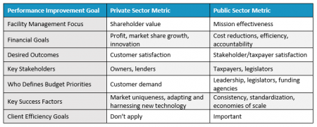 2016-Public-vs-private