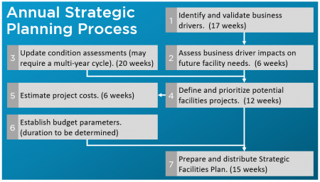 2016-StrategicPlanning3