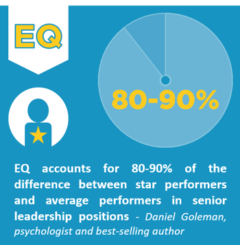 blog-stat-eq-80-90percent-of-difference-between-star-and-average-performers-daniel-goleman-infograph-short
