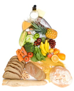 food pyramid isolated over a white background