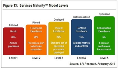 maturity models