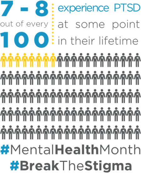 Mental Health Awareness Month and Post-Traumatic Stress Disorder (PTSD)