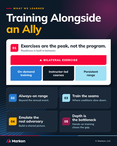 Training Alongside an Ally