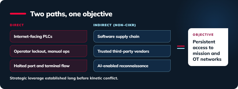 cyber-battleground-1-two-paths