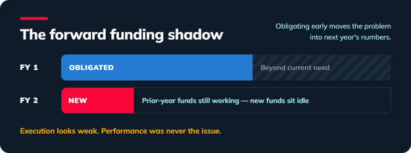 markon-forward-funding-shadow