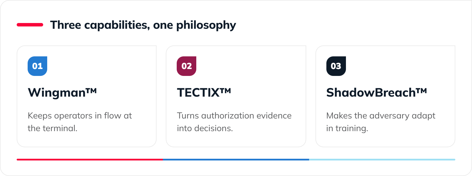 markon-three-capabilities