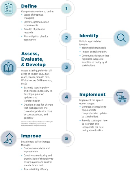 xFAR workflow small